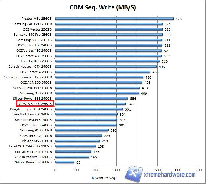 cdm-2