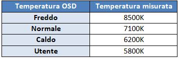 Gamma OSD