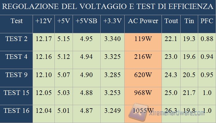 voltaggio