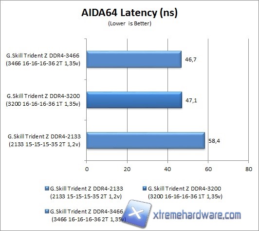 aida64 2