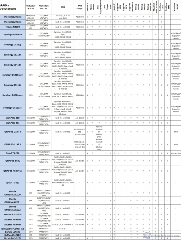 tabella comp2